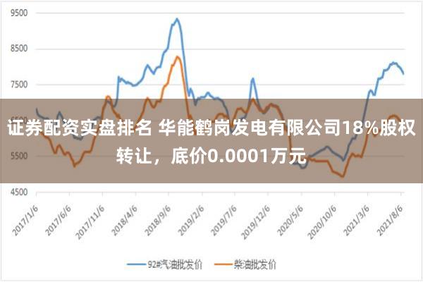 证券配资实盘排名 华能鹤岗发电有限公司18%股权转让，底价0.0001万元