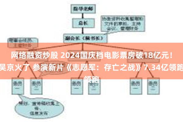 网络融资炒股 2024国庆档电影票房破18亿元！吴京火了 参演新片《志愿军：存亡之战》7.34亿领跑