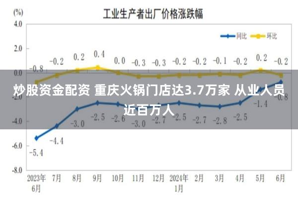 炒股资金配资 重庆火锅门店达3.7万家 从业人员近百万人