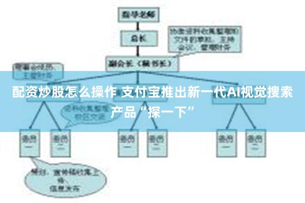 配资炒股怎么操作 支付宝推出新一代AI视觉搜索产品“探一下”