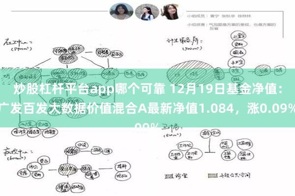 炒股杠杆平台app哪个可靠 12月19日基金净值：广发百发大数据价值混合A最新净值1.084，涨0.09%